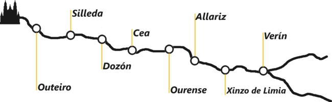 Camino ruta de la plata etapas